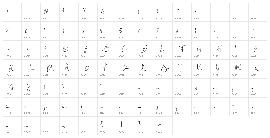 Serious Character Map