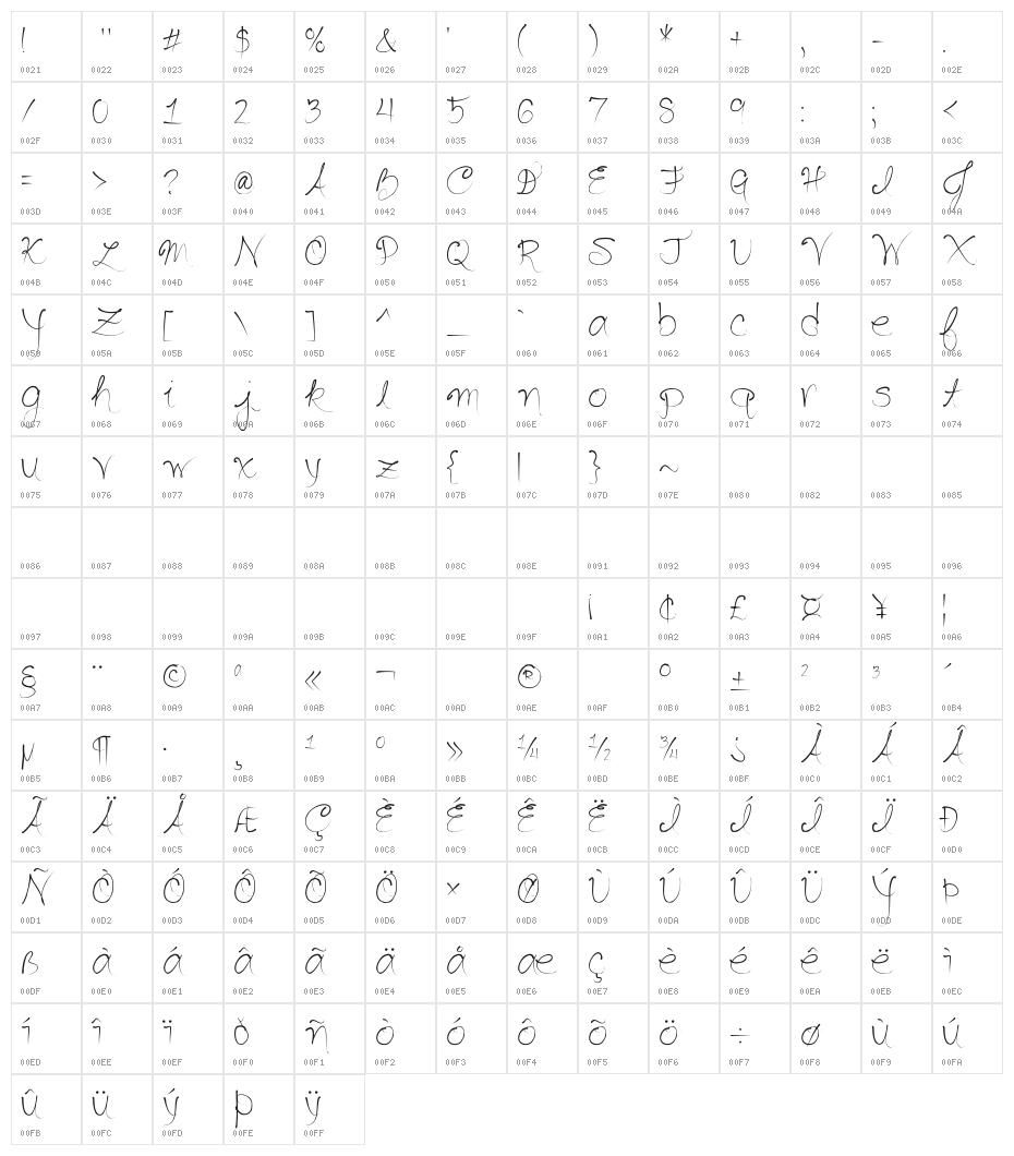 Seriously Delirious Character Map