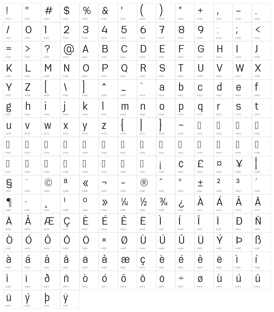 Serithai Regular Character Map
