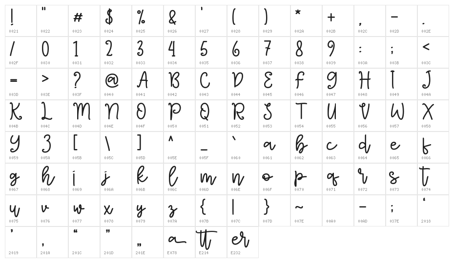 Seritta Character Map