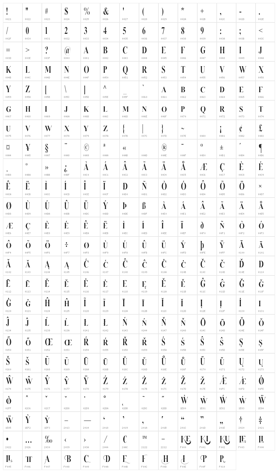 Serizawa-Regular Character Map
