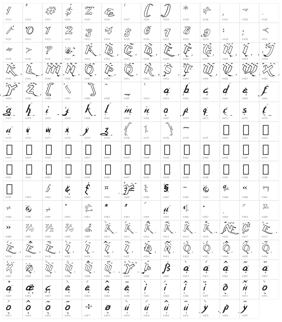 Serling Script Regular Character Map