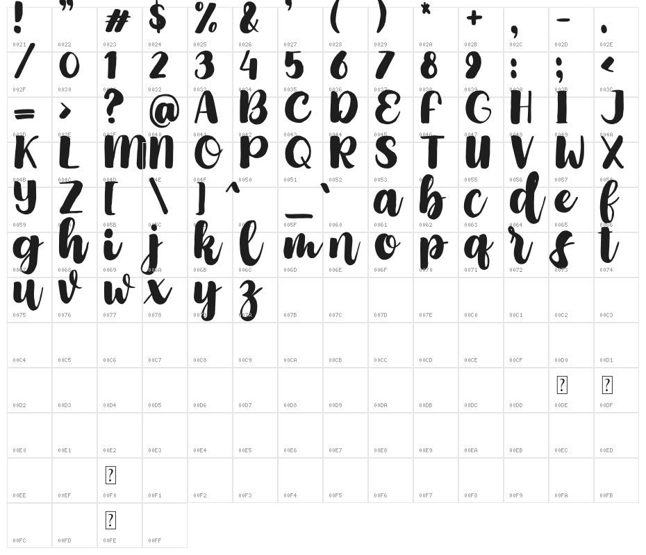 Sermier Demo Character Map