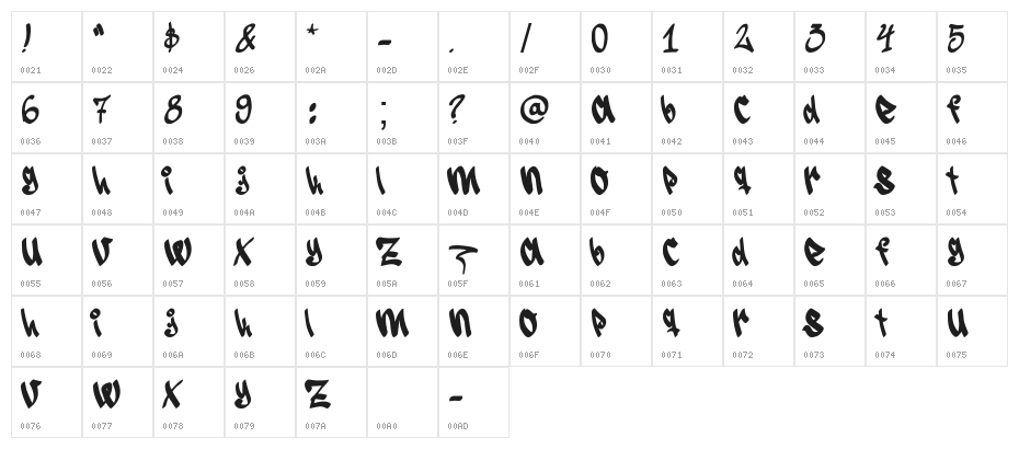 Serograff Character Map