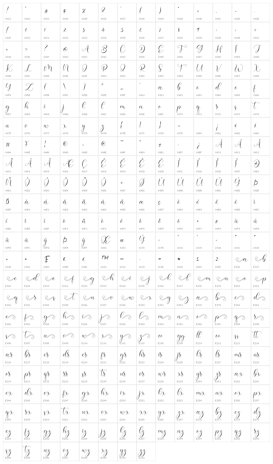 Serolissa Character Map