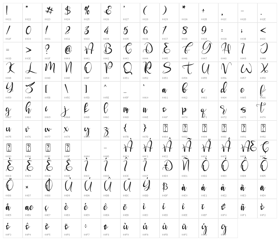 Seronita Character Map