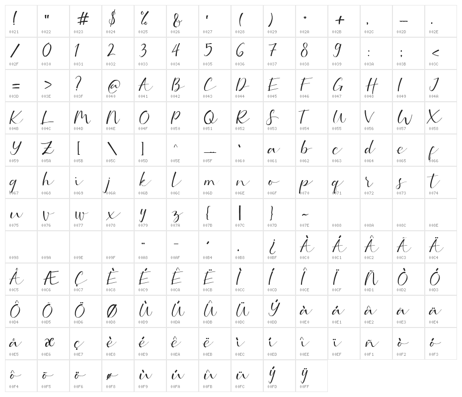 Serotonin Character Map