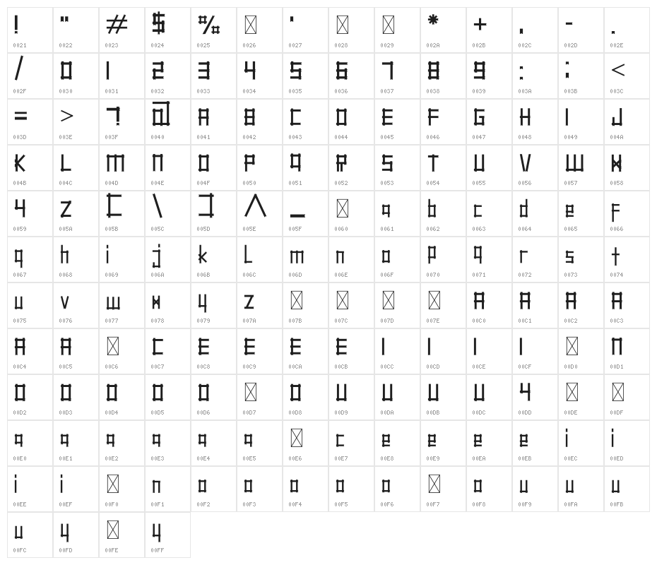 Serpadu Character Map