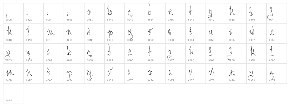 Serpent Knotform Character Map