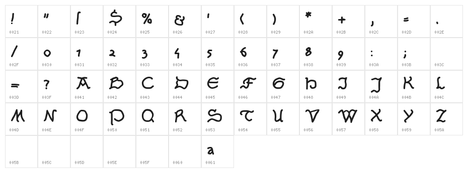 Serpentina Character Map