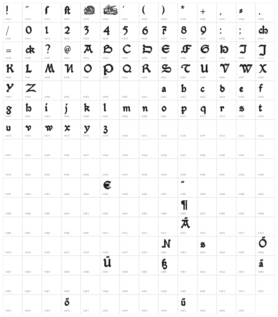 SerpentisBlack Character Map
