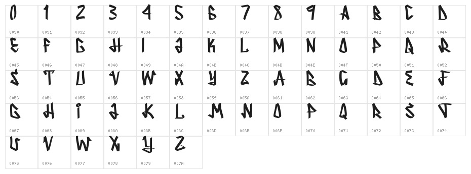 Serpong Character Map