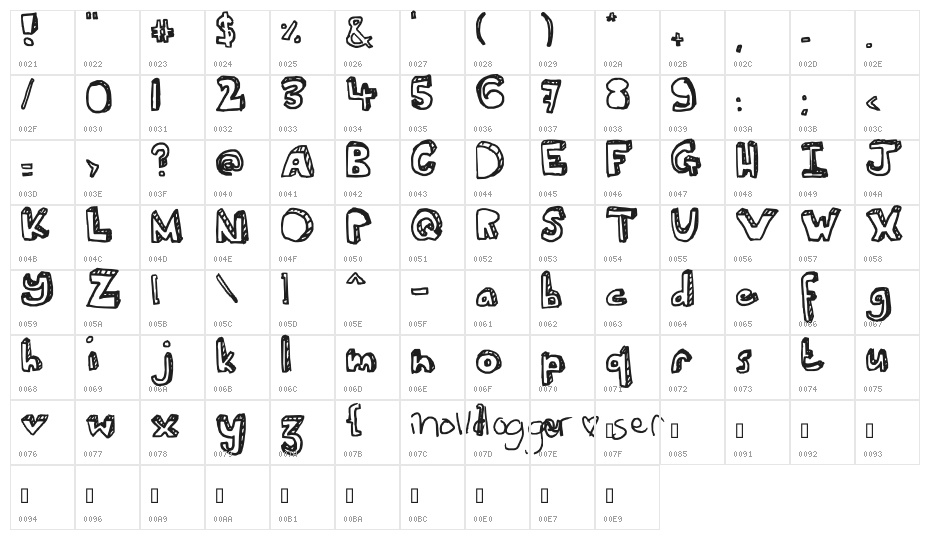 Ser's font Character Map