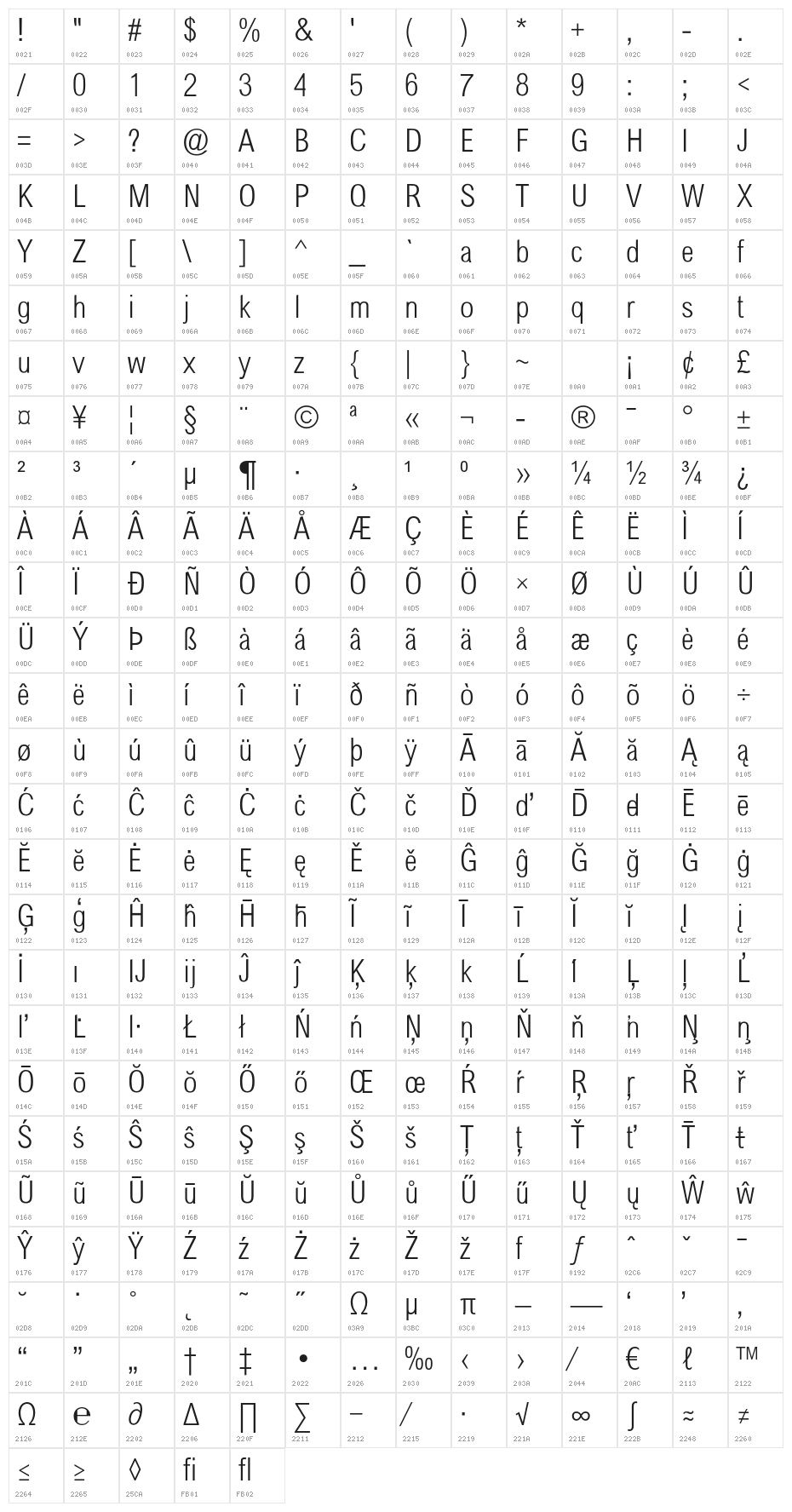 Sertig Character Map