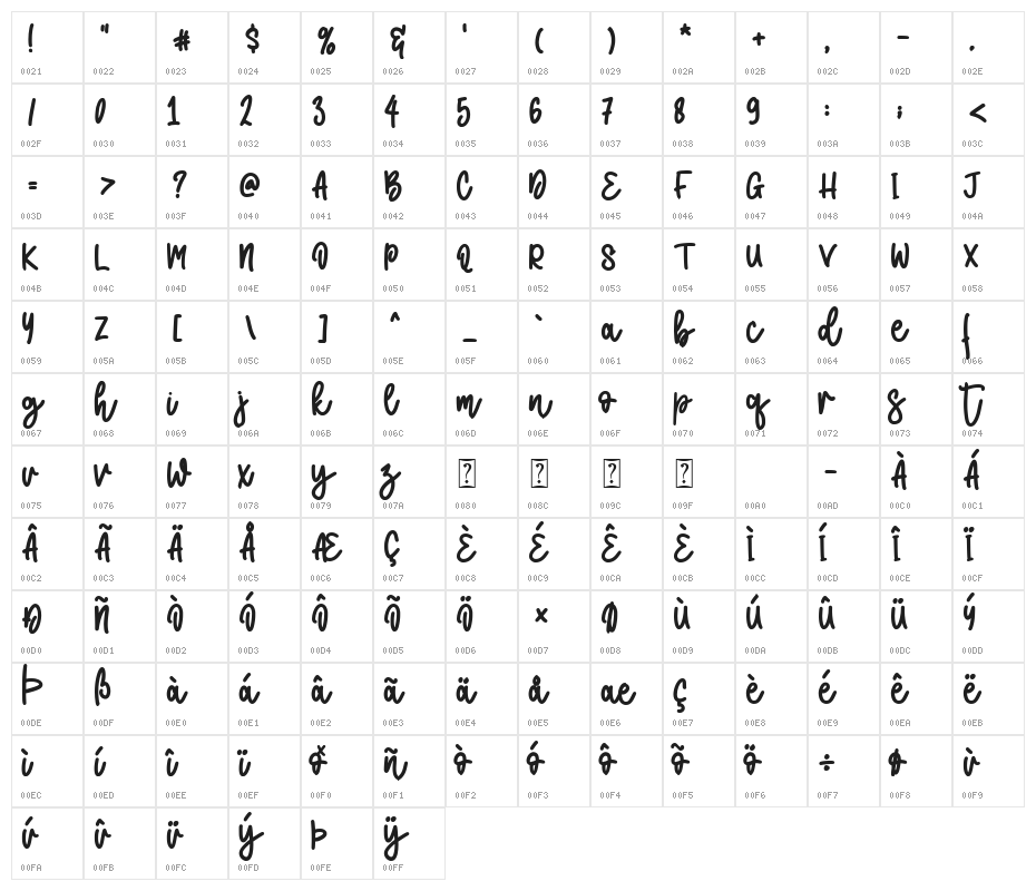 Seruput Kopi - personal use Character Map