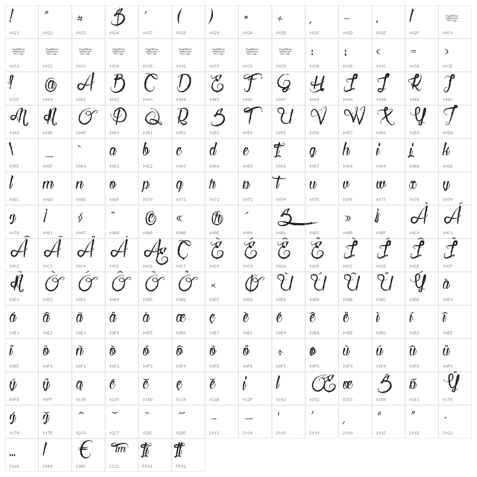 Serval  Character Map