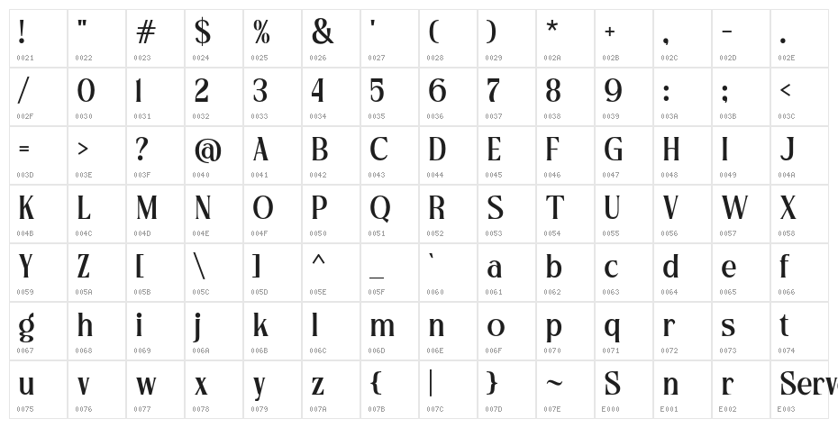 ServeginDEMO Character Map