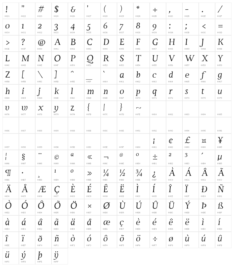 Servus Text Display Italic display Character Map
