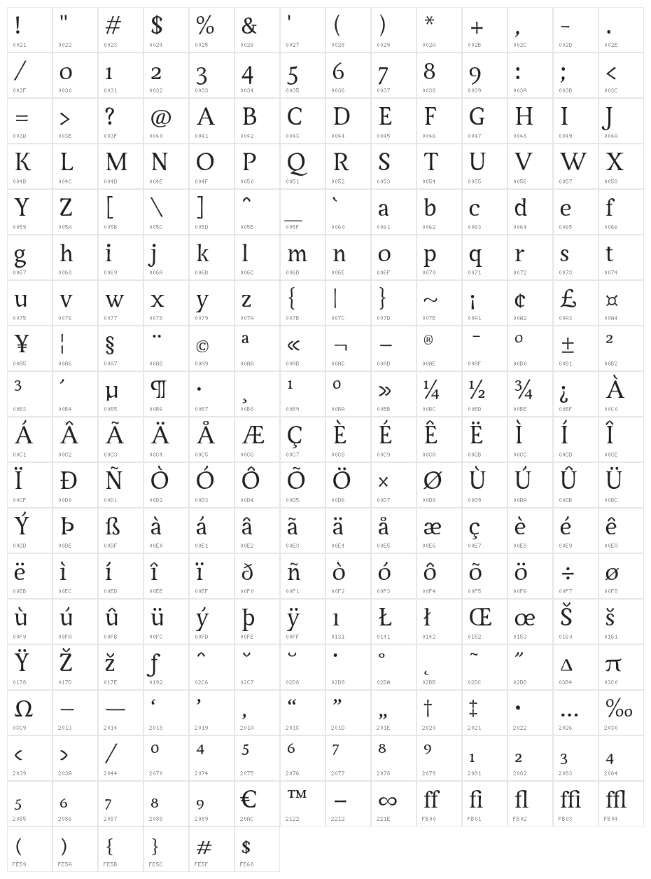 ServusTextDisplay-Display Character Map