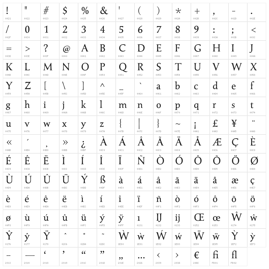 Seshat-Regular Character Map