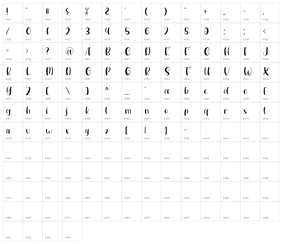 Seshila Character Map