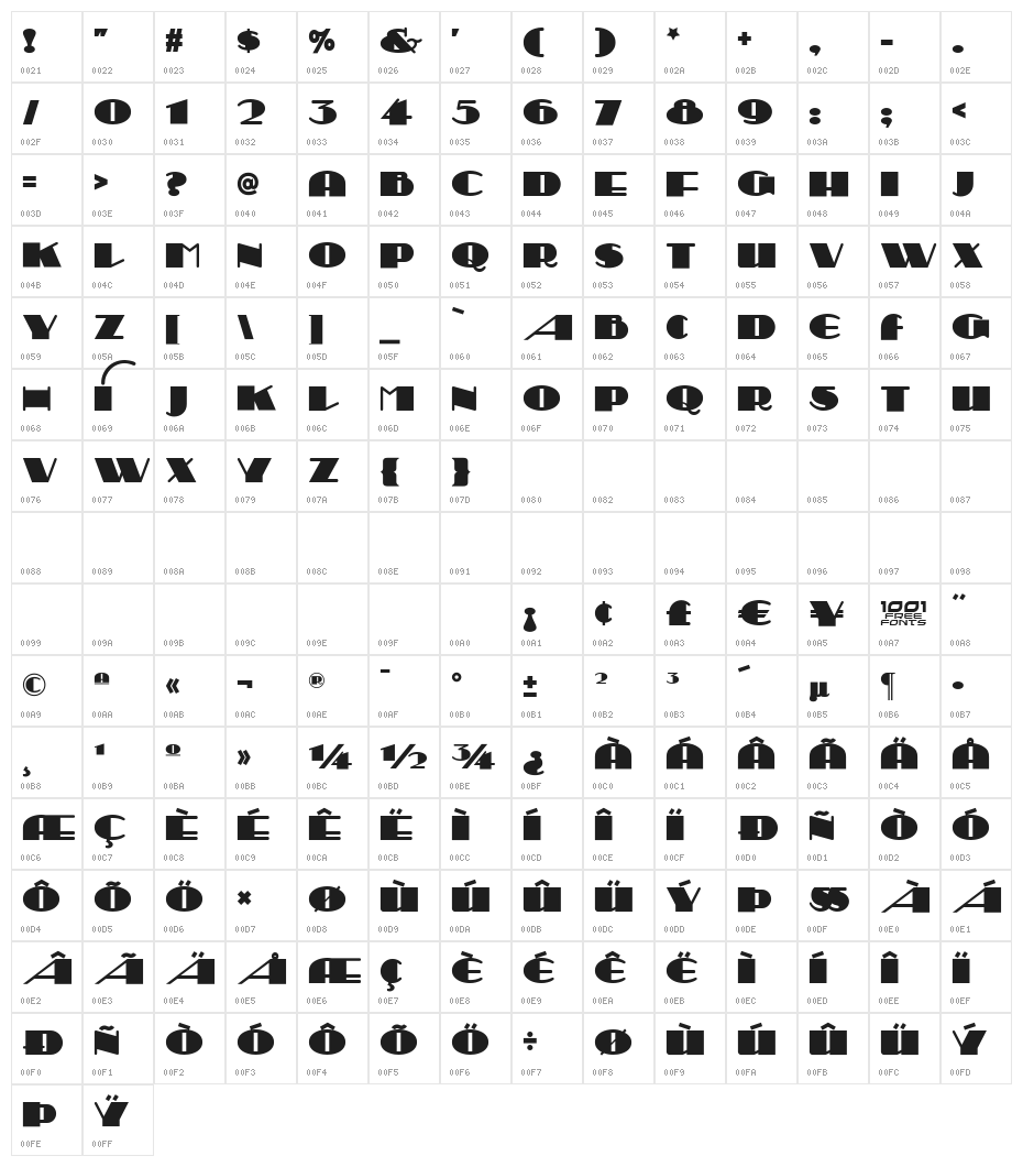 Sesquipedalian NF Character Map
