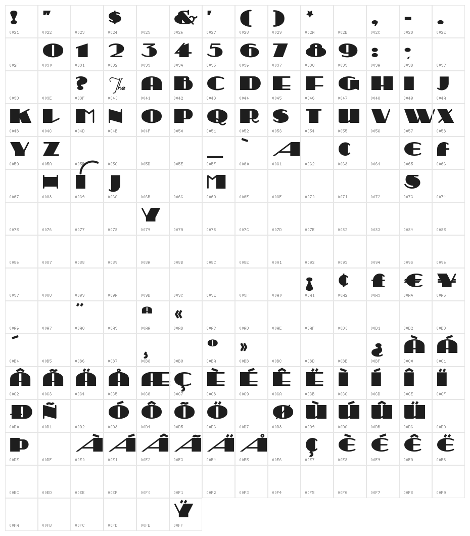Sesquipedalian Character Map