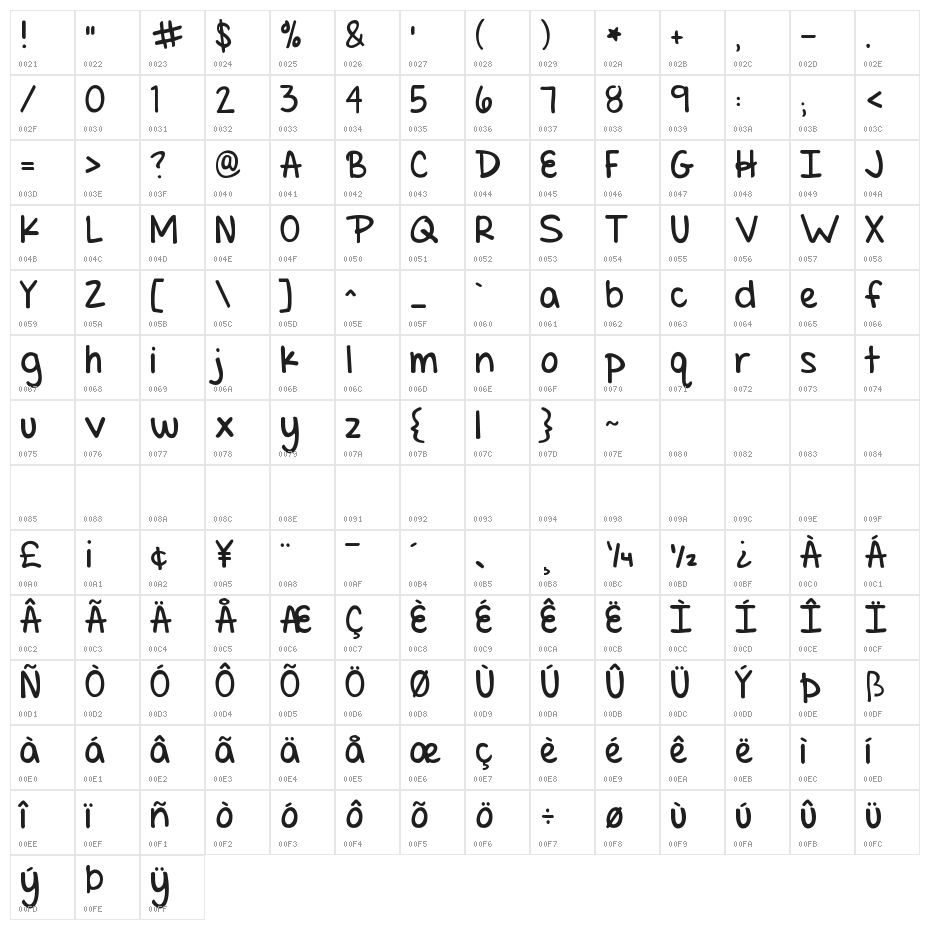 Set Fire to the Rain Character Map