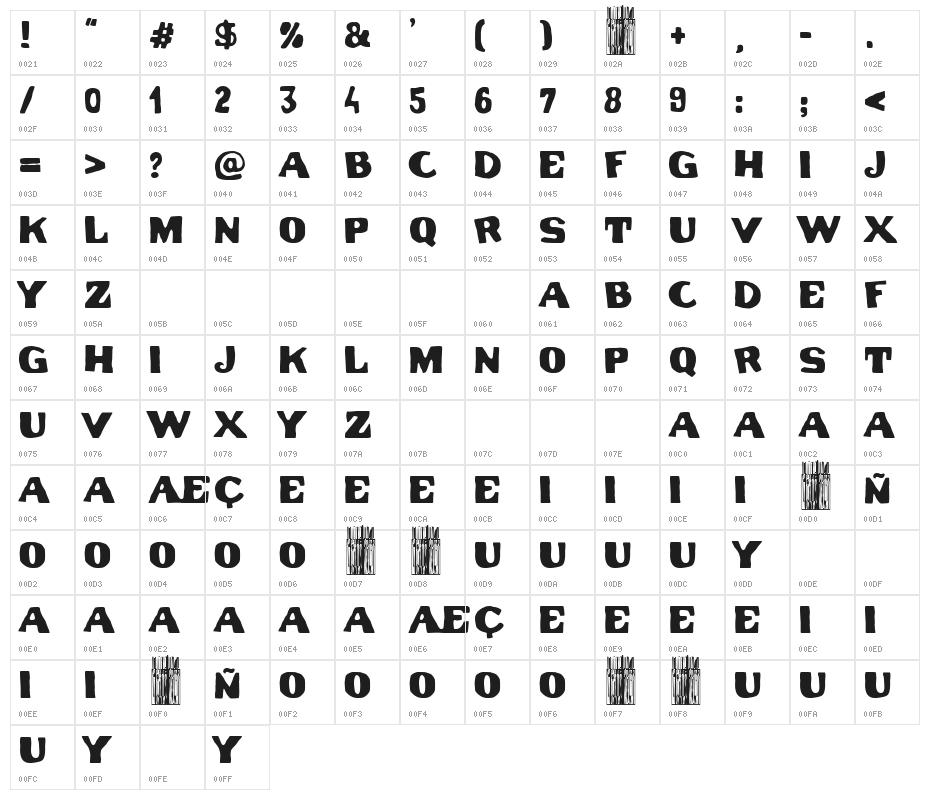 Set of Teeth Character Map