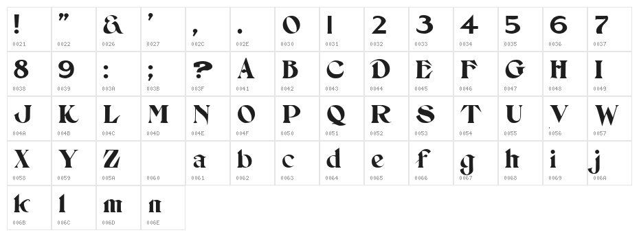 Setebos Character Map