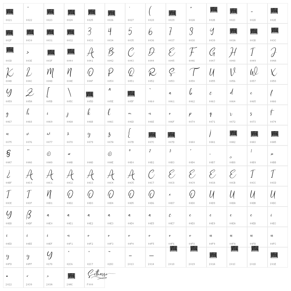 Sethasso Personal Character Map