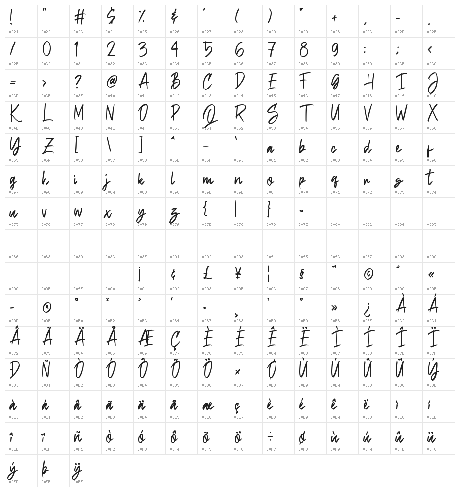 Sethidy Character Map
