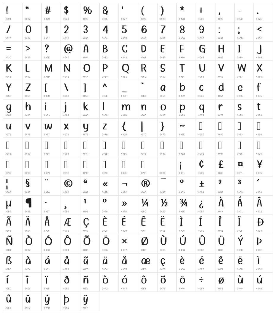 Setia Hati Regular Character Map
