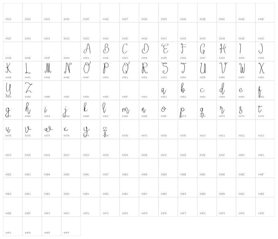Setia winers Character Map