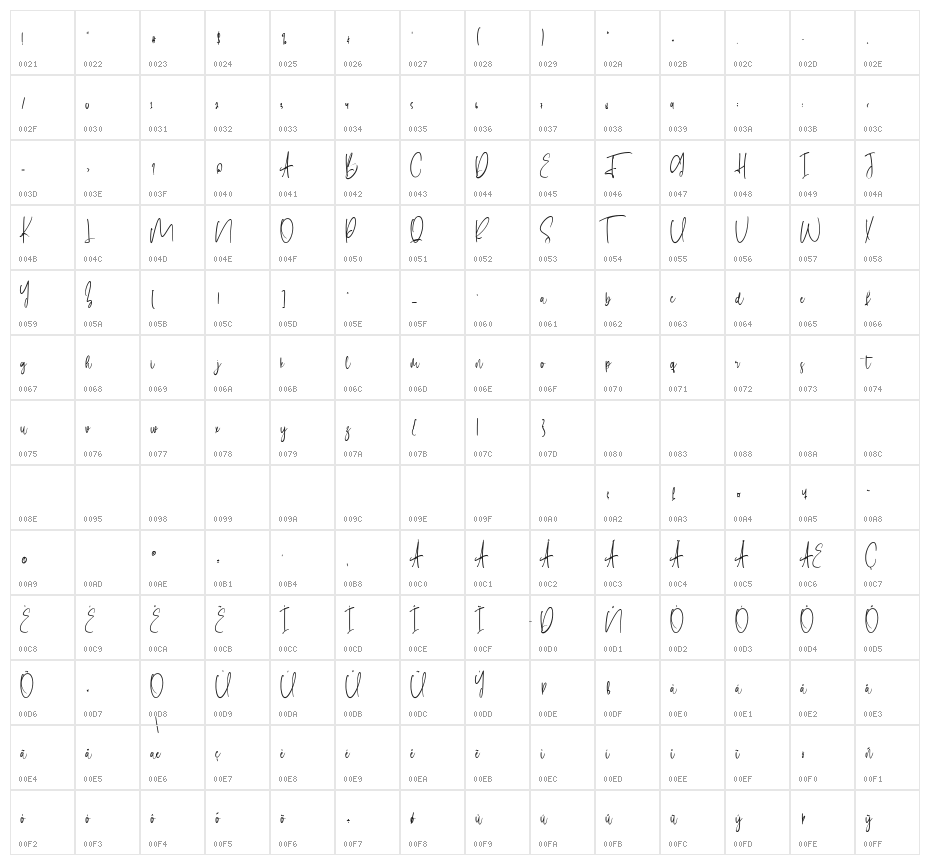 Settary Tenjutsu Character Map