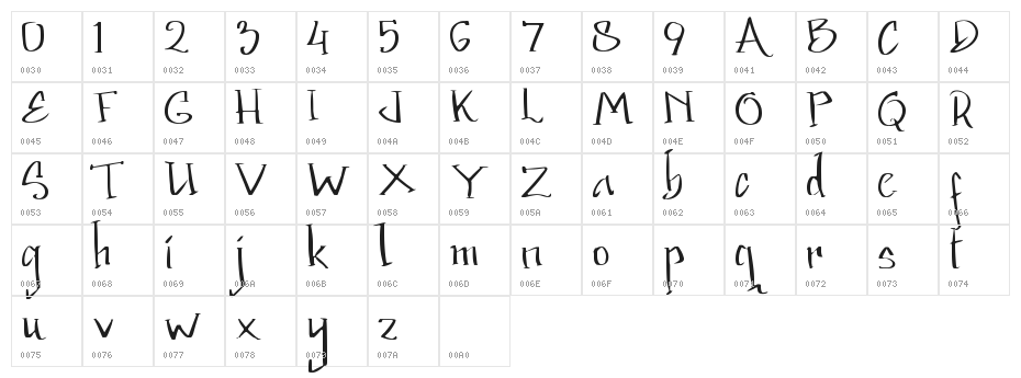 Setter light Italic Demo Character Map