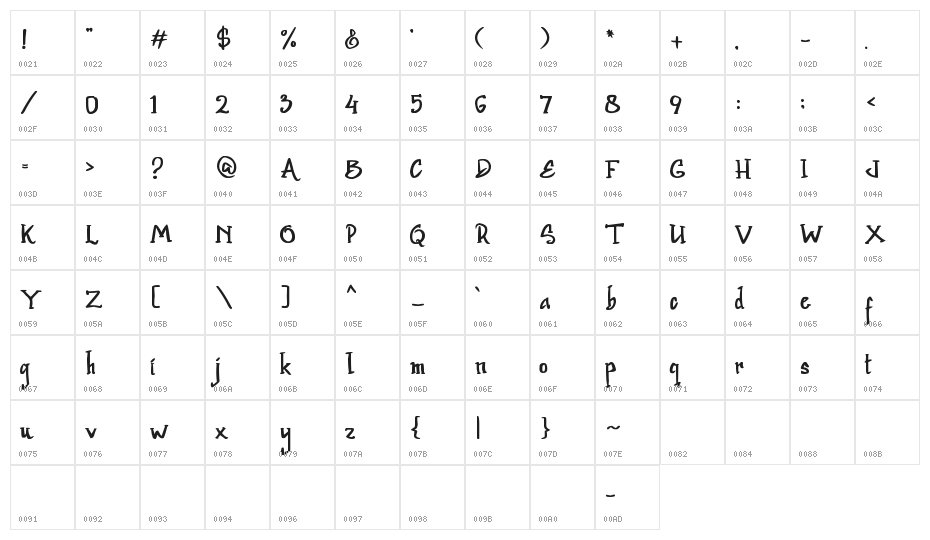 Setter Character Map