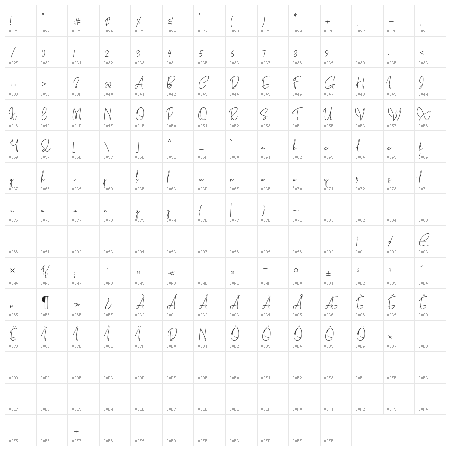 Settiya Script Character Map