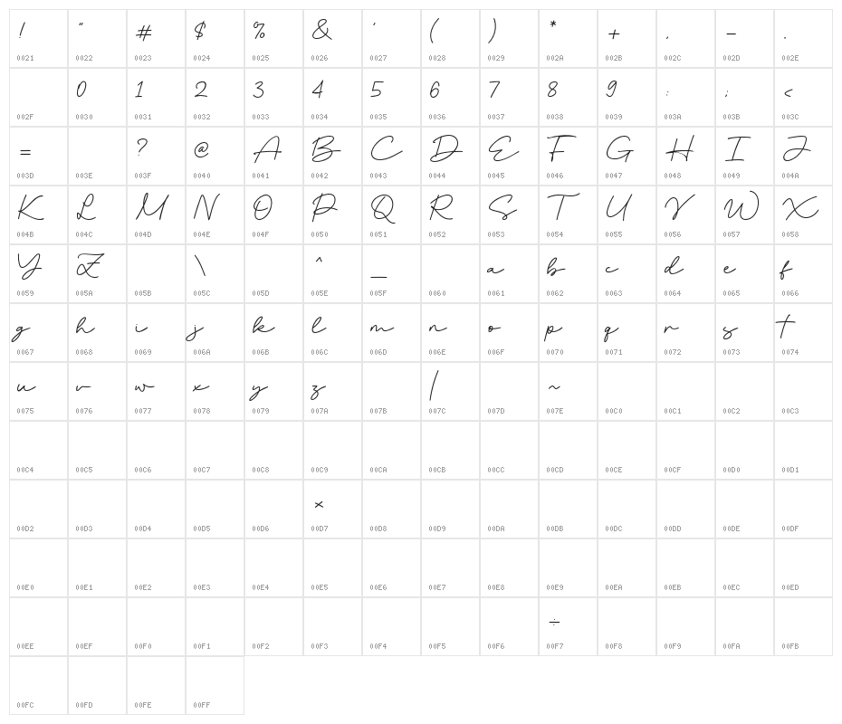 Setubal Character Map