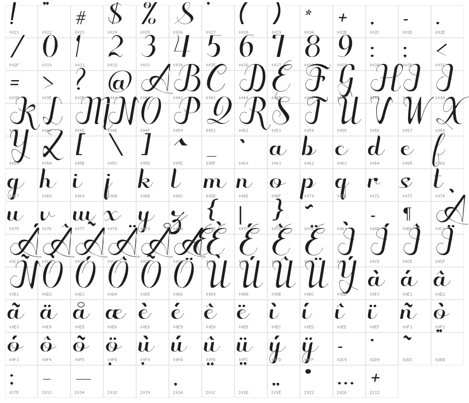 Seulanga Character Map