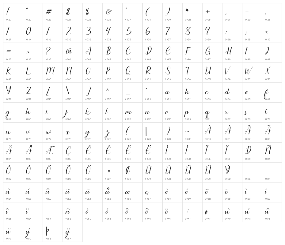 Seullanga Character Map