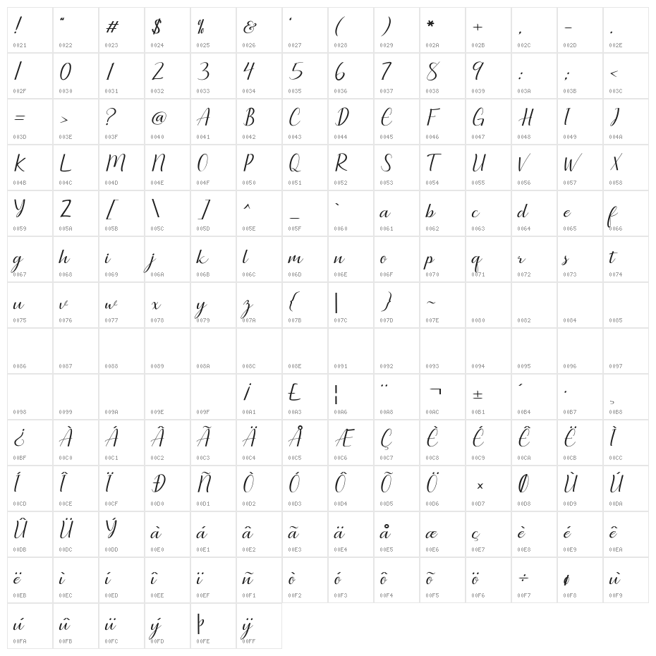 Seullanga Character Map