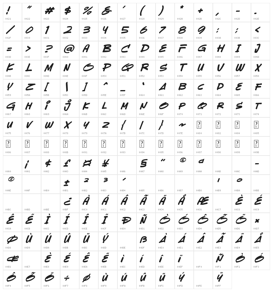 Sevarozi Italic Character Map