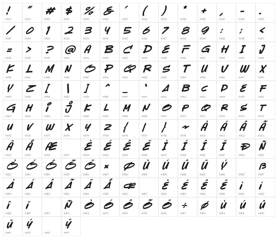 Sevarozi Italic Character Map