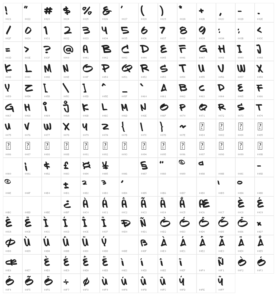 Sevarozi Tilted Character Map