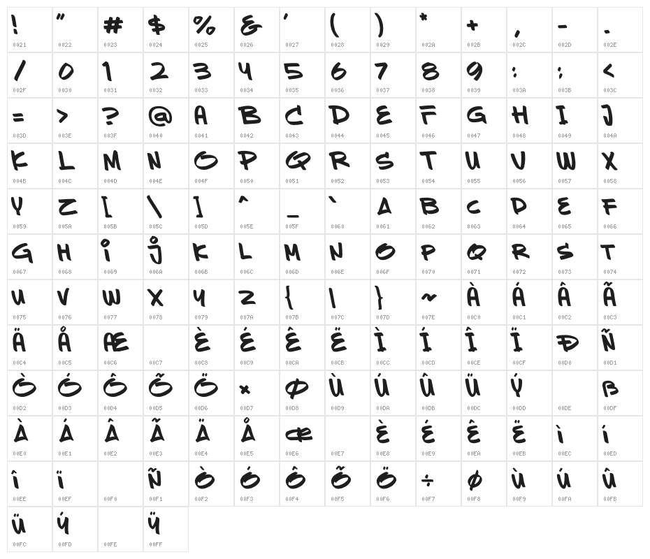 Sevarozi Tilted Character Map