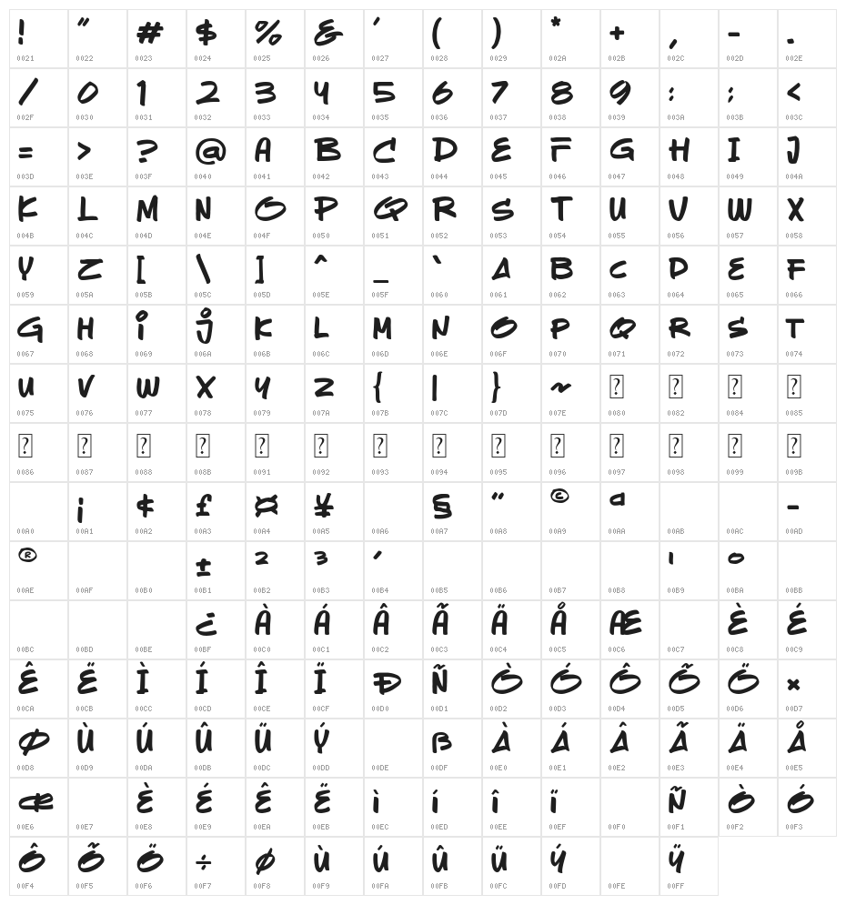 Sevarozi Character Map