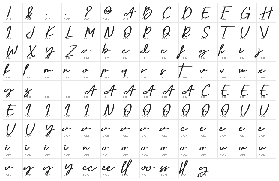 Seven Day Signature Character Map