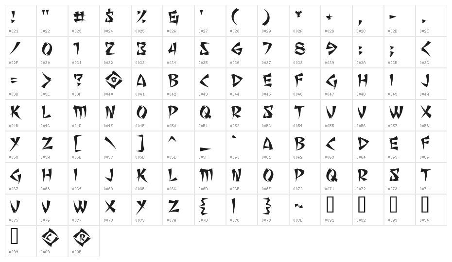Seven Monkey Fury BB Character Map