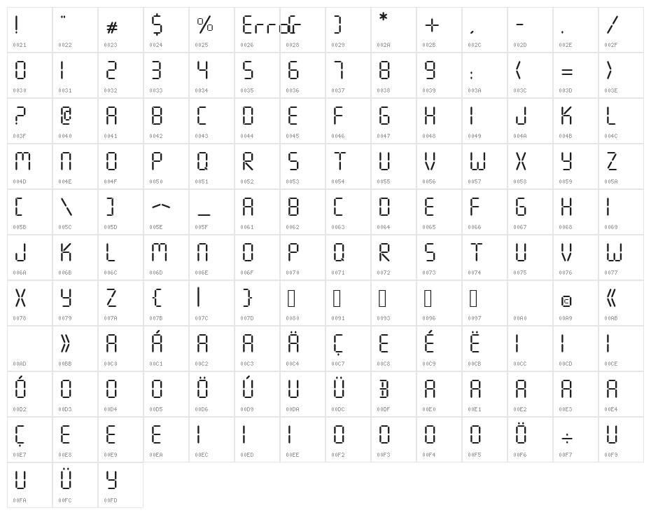 Seven Segment Character Map